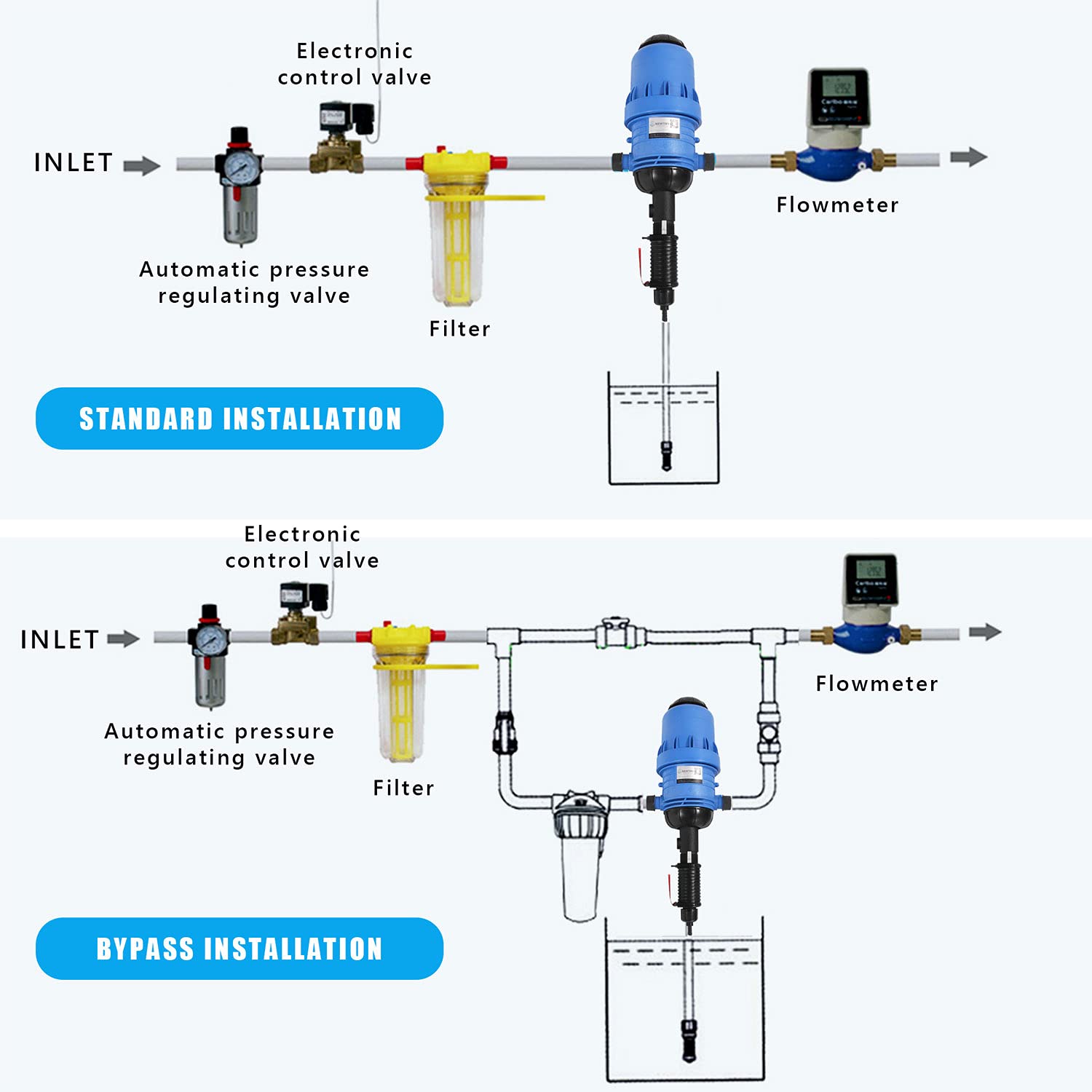 0.2%-2%/0.4%~4% Adjustable Fertilizer Injector Water Powered Chemical Liquid Doses Dispenser Drip Irrigation Injector Dosing Pump