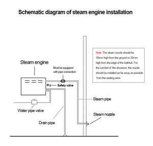 4.5KW Sauna Machine Steamer Spa Generator Sweat Room Equipment Steam Generator